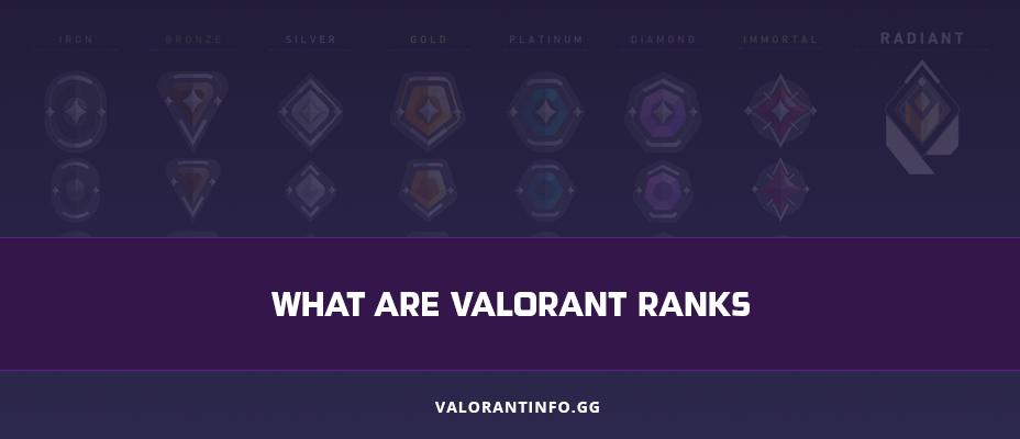 What are Valorant Ranks? 
